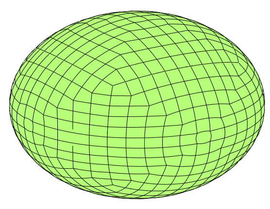 Partition of the sphere